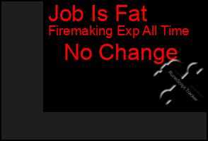 Total Graph of Job Is Fat