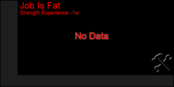 Last 7 Days Graph of Job Is Fat