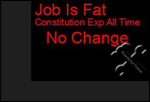 Total Graph of Job Is Fat