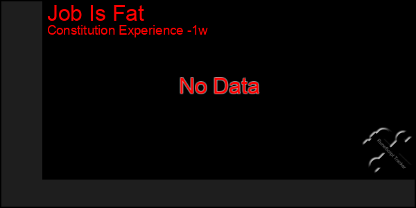 Last 7 Days Graph of Job Is Fat