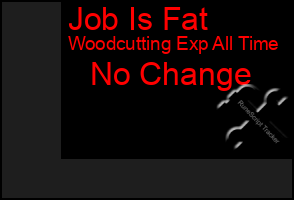 Total Graph of Job Is Fat