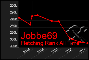 Total Graph of Jobbe69