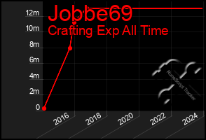 Total Graph of Jobbe69