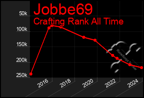 Total Graph of Jobbe69