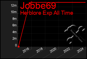 Total Graph of Jobbe69