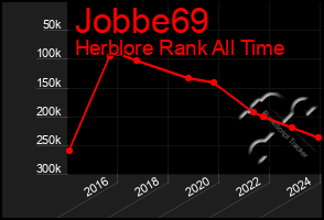 Total Graph of Jobbe69