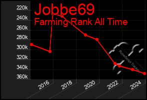 Total Graph of Jobbe69