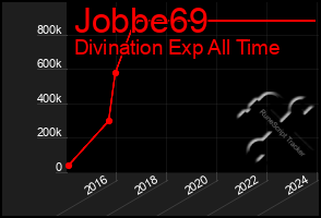 Total Graph of Jobbe69