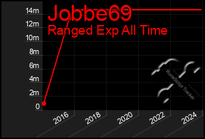 Total Graph of Jobbe69