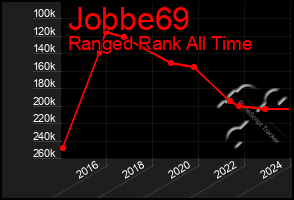 Total Graph of Jobbe69