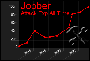 Total Graph of Jobber