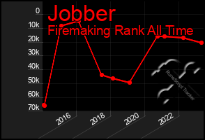 Total Graph of Jobber