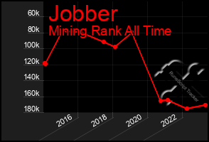 Total Graph of Jobber