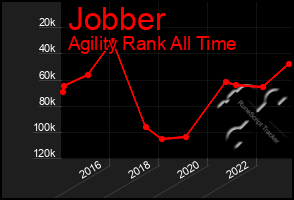 Total Graph of Jobber