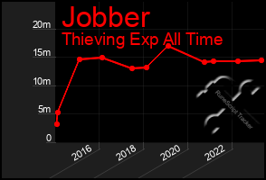 Total Graph of Jobber