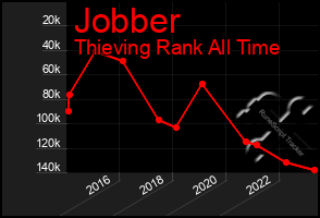 Total Graph of Jobber