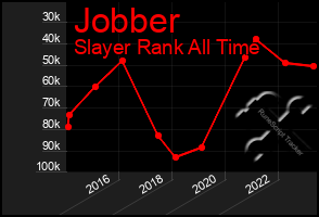 Total Graph of Jobber