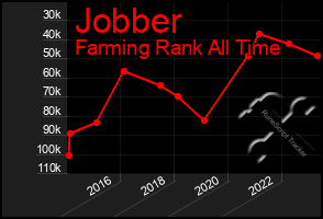 Total Graph of Jobber