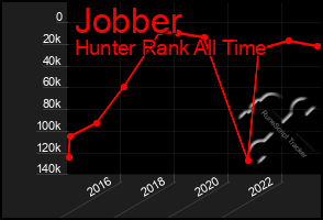 Total Graph of Jobber