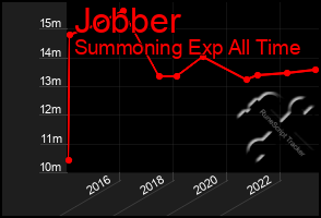 Total Graph of Jobber