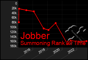 Total Graph of Jobber