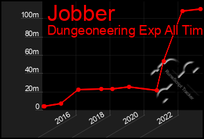 Total Graph of Jobber