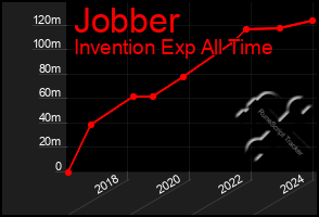 Total Graph of Jobber