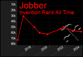 Total Graph of Jobber