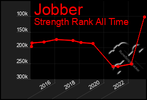 Total Graph of Jobber