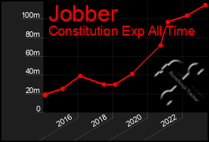 Total Graph of Jobber