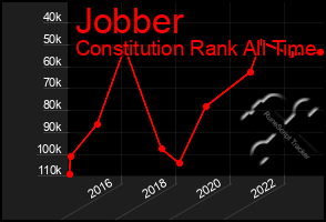 Total Graph of Jobber