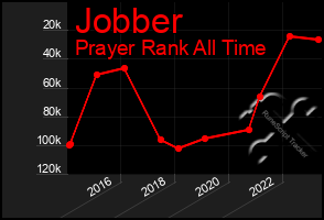 Total Graph of Jobber