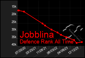 Total Graph of Jobblina