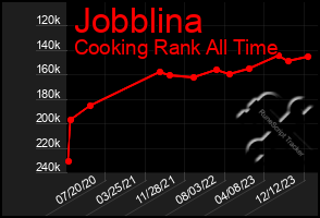 Total Graph of Jobblina