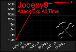 Total Graph of Jobexy9