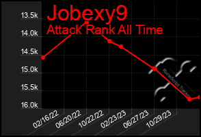 Total Graph of Jobexy9