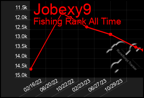 Total Graph of Jobexy9