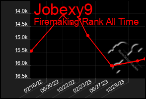 Total Graph of Jobexy9