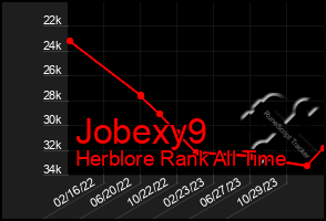 Total Graph of Jobexy9