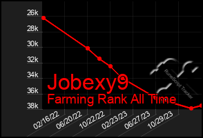 Total Graph of Jobexy9