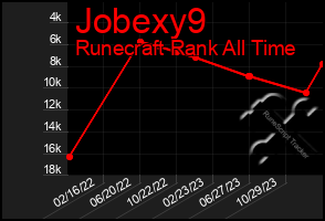 Total Graph of Jobexy9