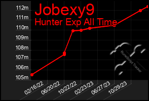 Total Graph of Jobexy9