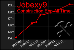 Total Graph of Jobexy9