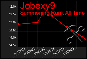 Total Graph of Jobexy9