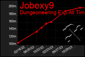 Total Graph of Jobexy9