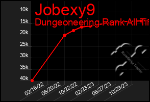 Total Graph of Jobexy9