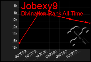 Total Graph of Jobexy9