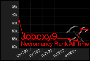 Total Graph of Jobexy9