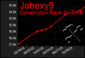 Total Graph of Jobexy9