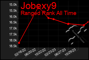 Total Graph of Jobexy9